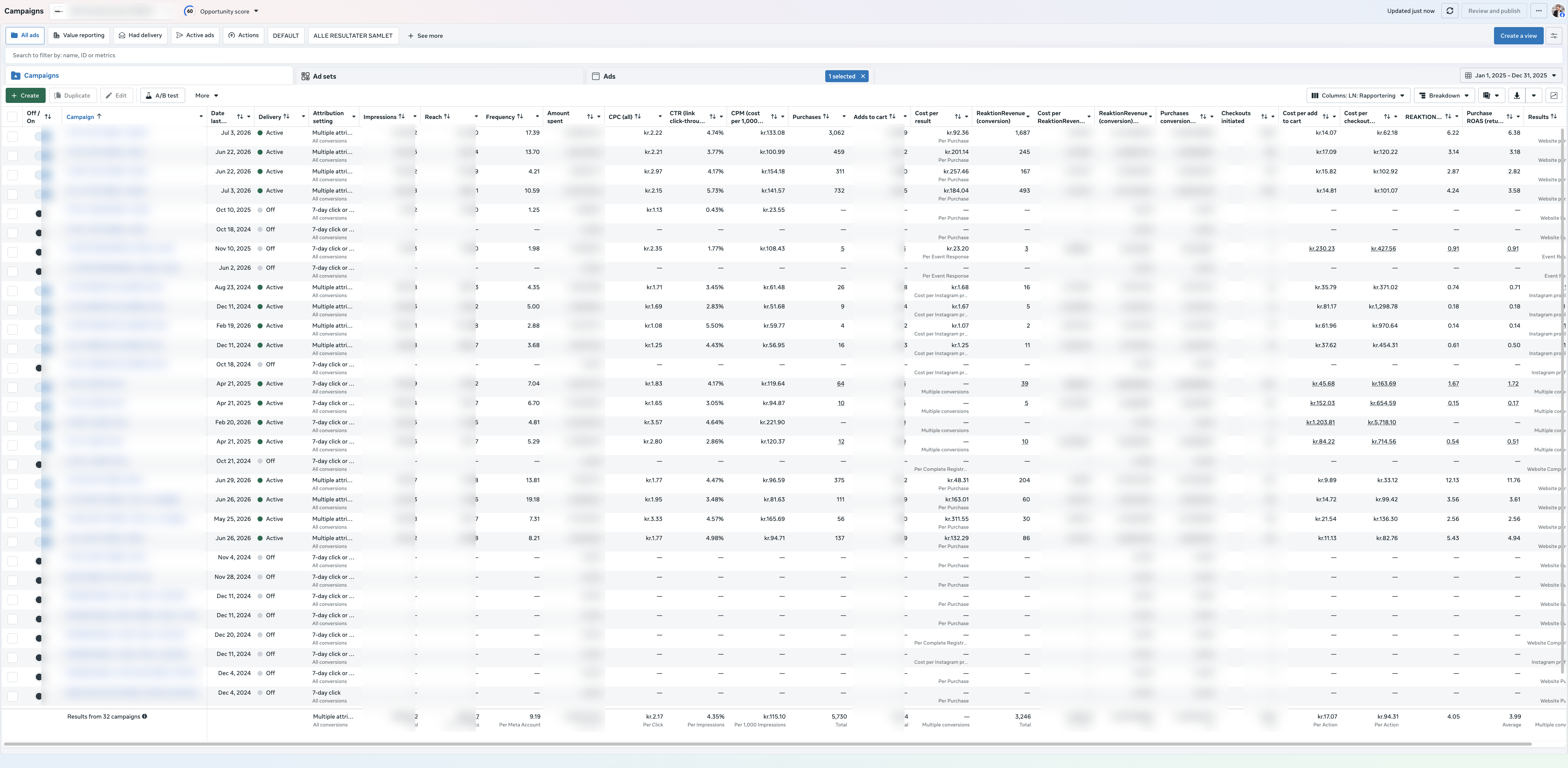 Meta Ads Manager — Blue Sportswear, full year 2025, 4x blended ROAS across 32 campaigns