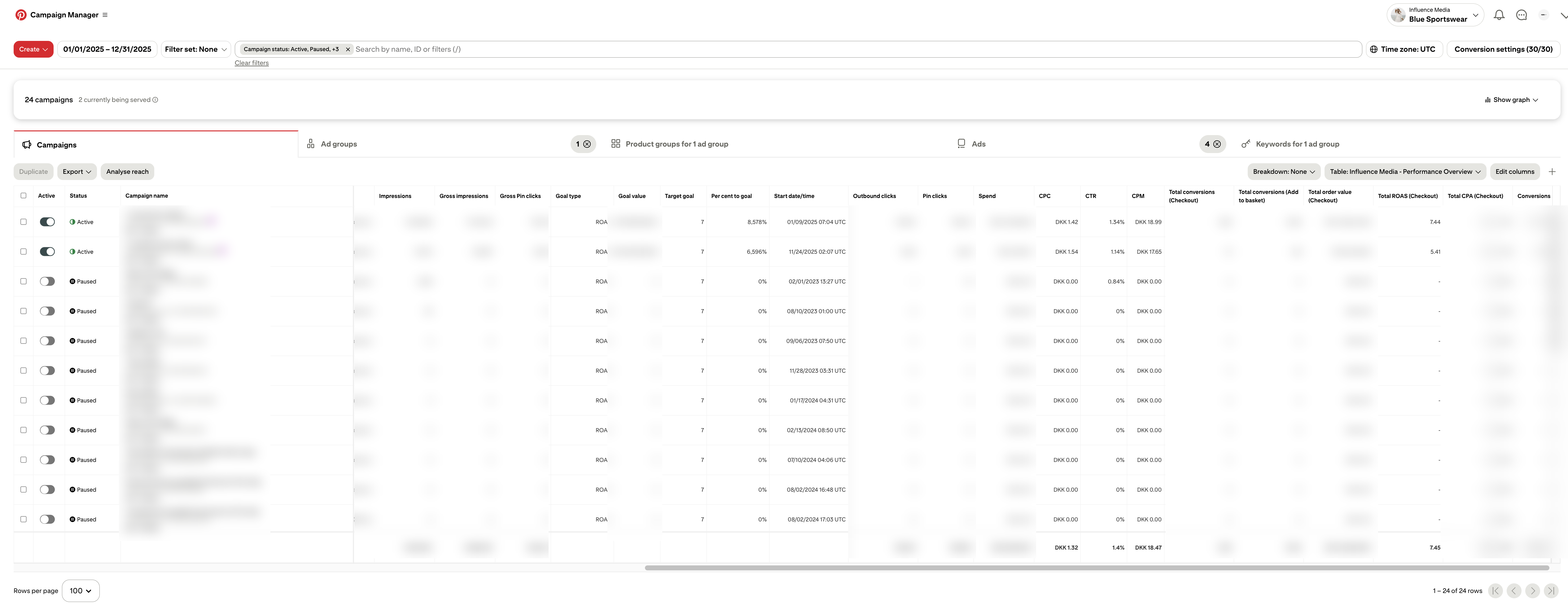 Pinterest Ads Manager — Blue Sportswear, full year 2025, 7.45x total ROAS
